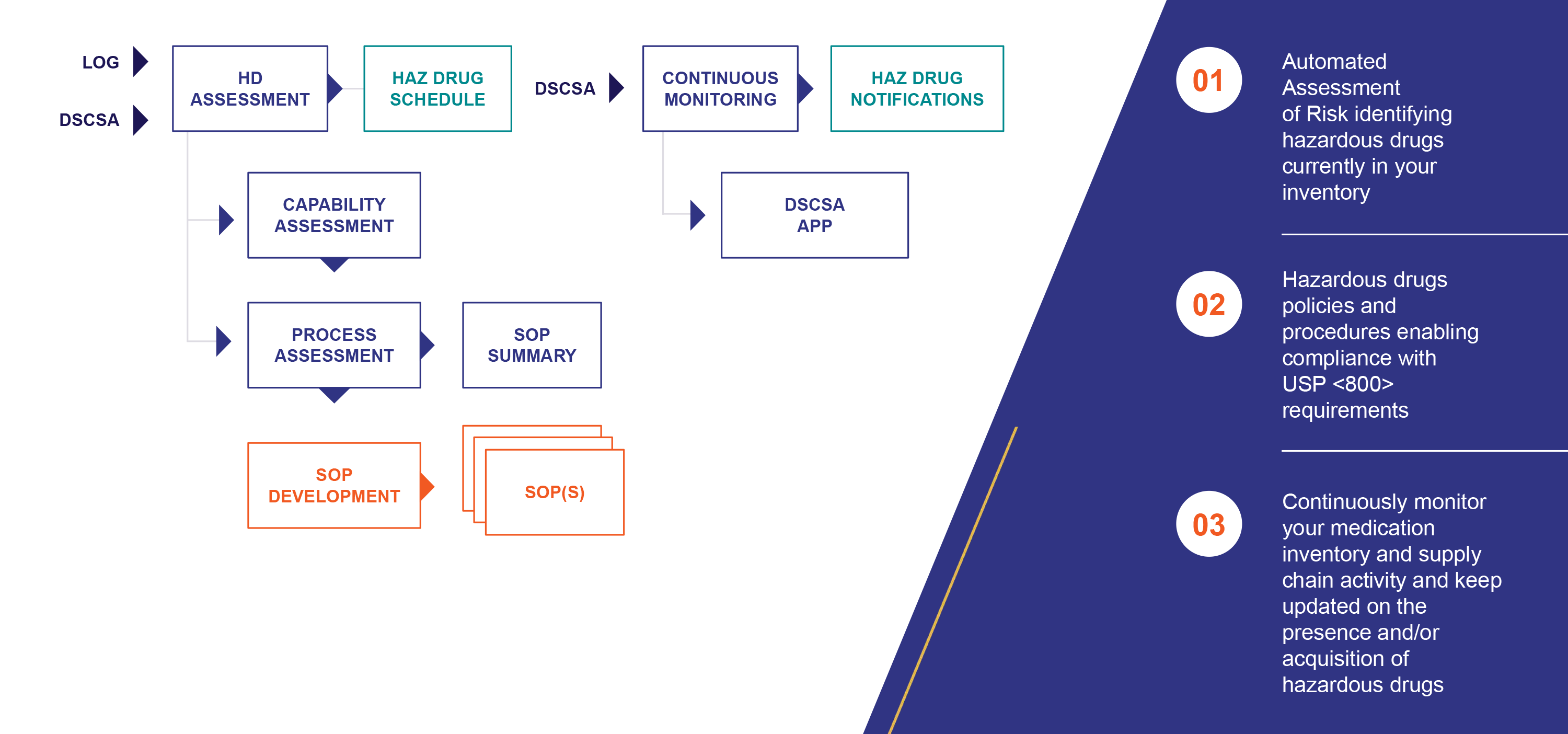 Solution overview