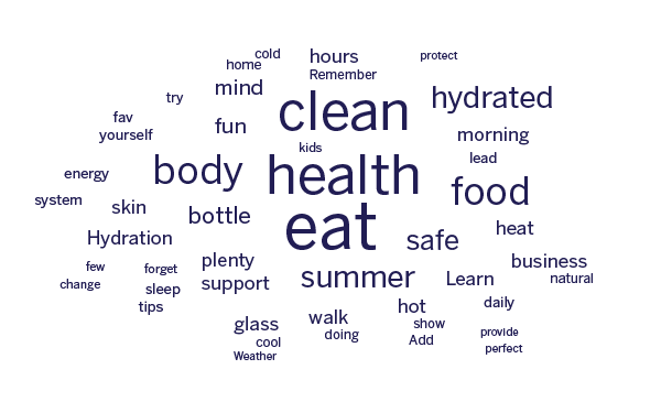 beverage word cloud