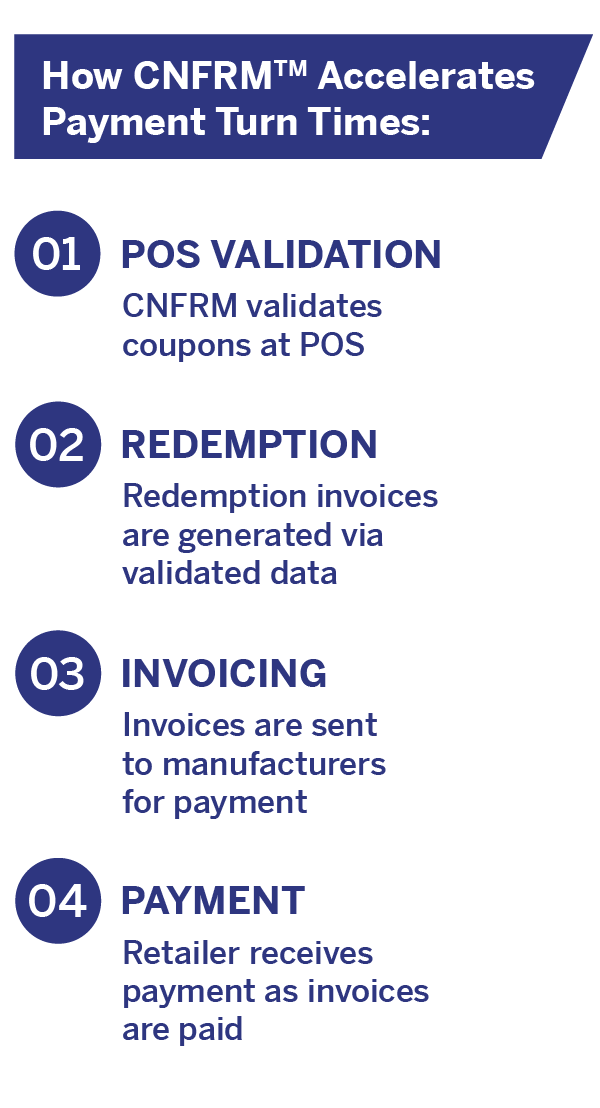 POS Validation Solution