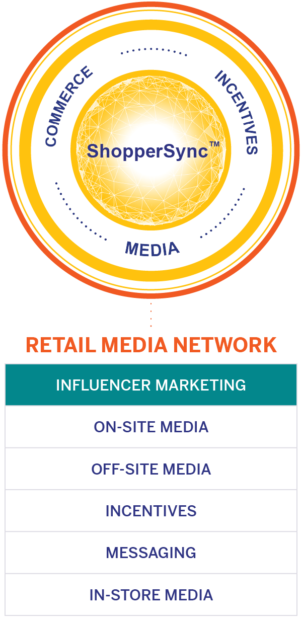 Inmar Retail Media Network