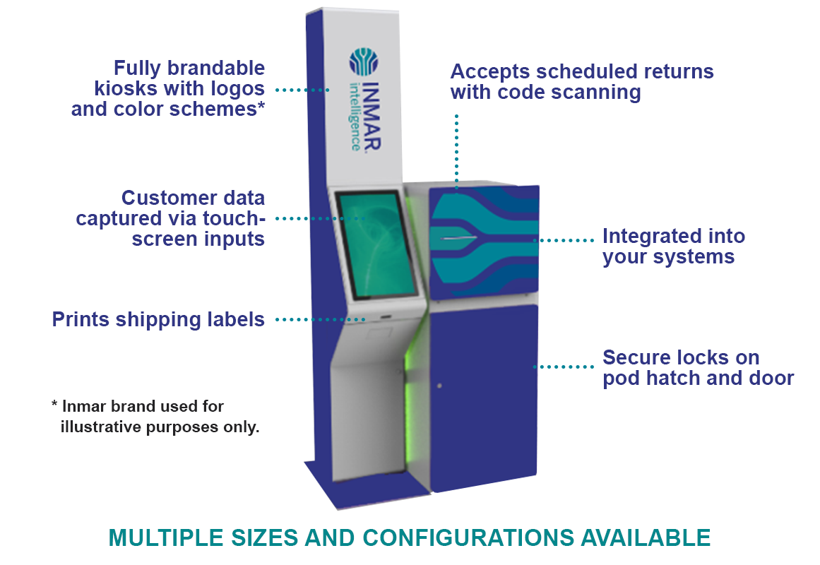 Fully brandable kiosks with logos and color scenes, customer data captured via touchscreen inputs, prints shipping labels, accepts scheduled returns with code scanning, integrated into your systems, secure locks on pod hatch and door