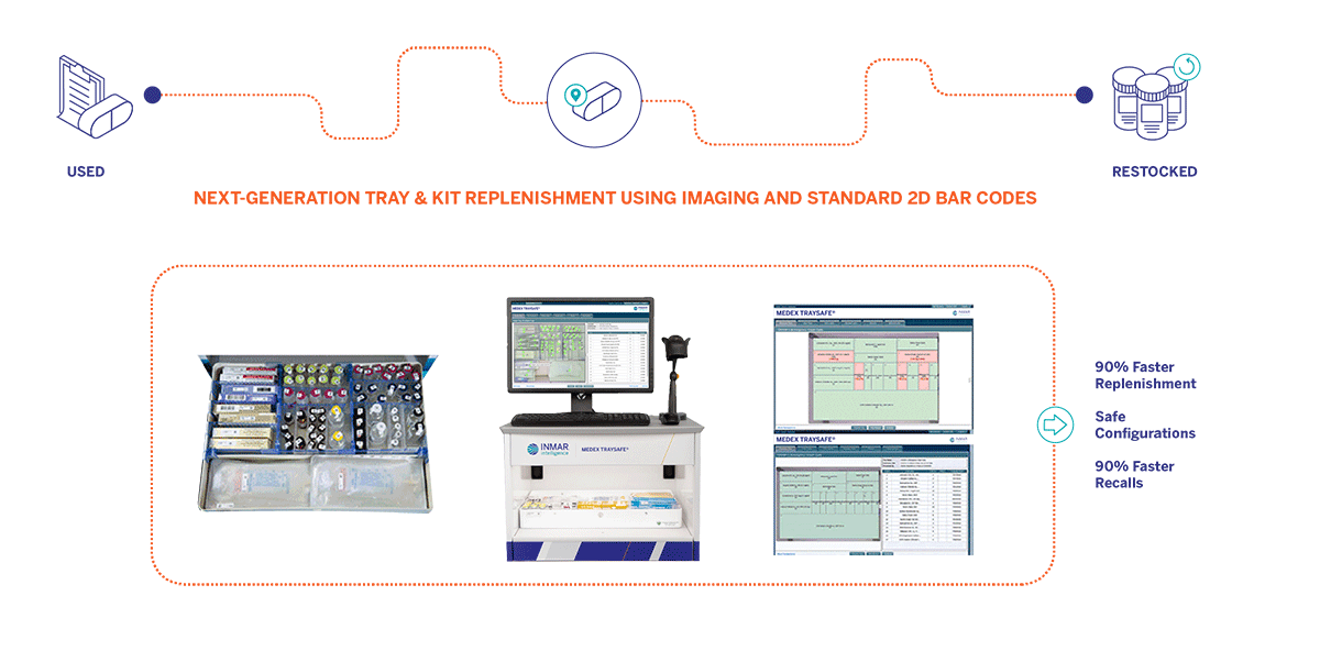 Next-generatrion tray and kit replenishment using imaging and standard 2d bar codes