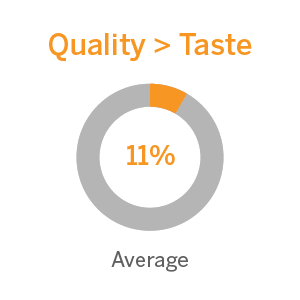 quality of taste