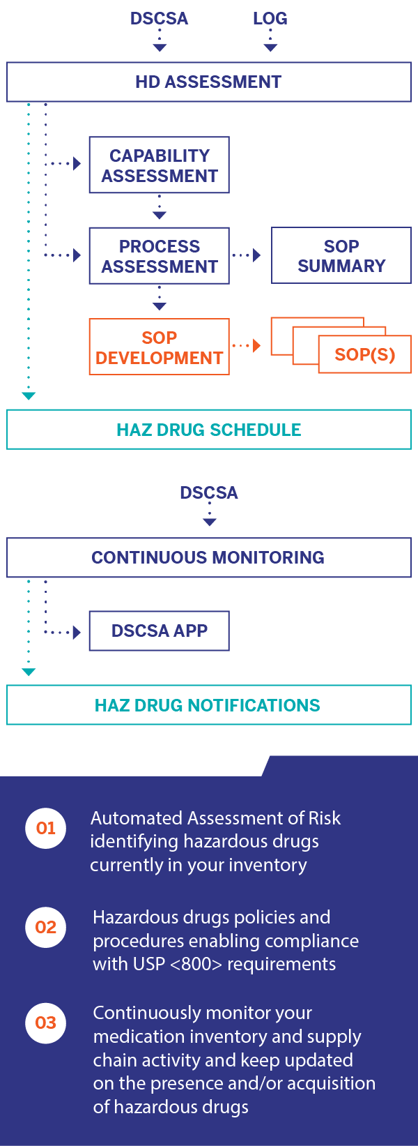 Solution overview