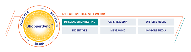 Inmar Retail Media Network