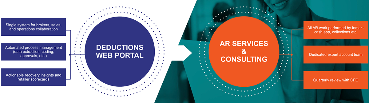 Deductions Web Portal and AR Services and Consulting