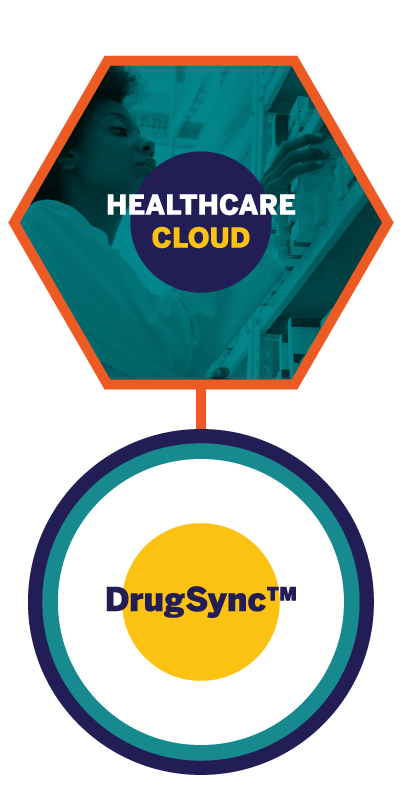 Healthcare Cloud: Powered By DrugSync™
