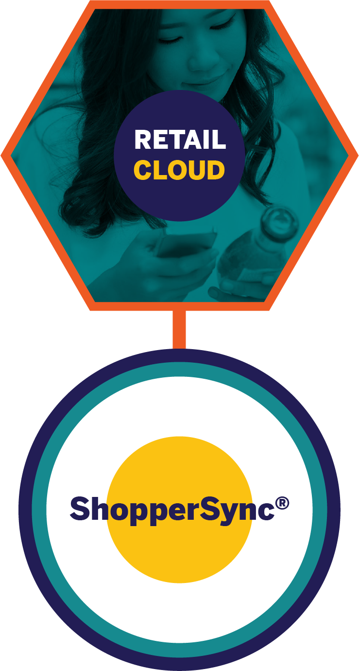 Retail Cloud: Powered By ShopperSync®