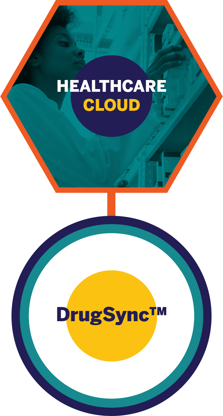 Healthcare Cloud: Powered By DrugSync™