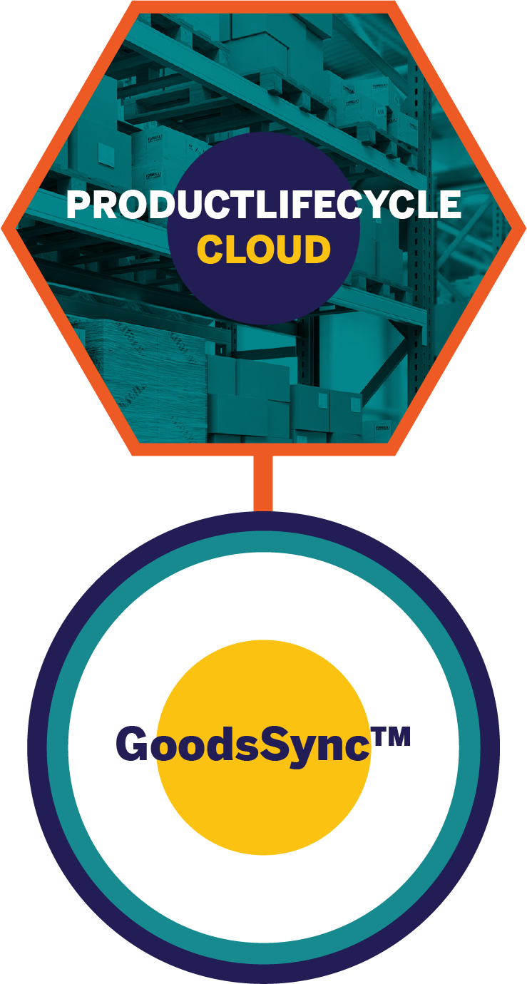 Product Lifecycle Cloud: Powered By ShopperSync®