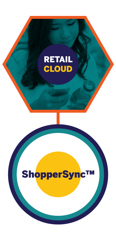Retail Cloud: Powered By ShopperSync®