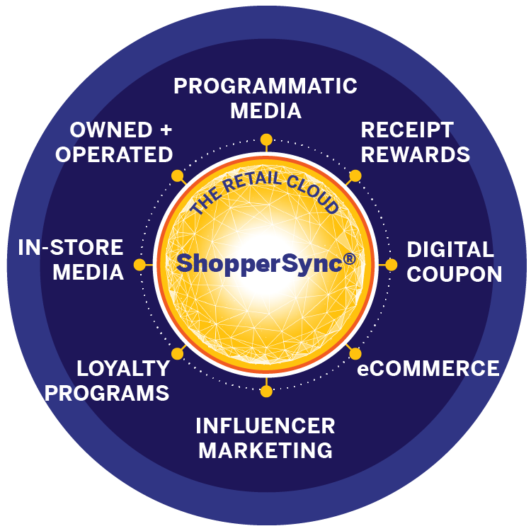 Inmar Intelligence Retail Cloud