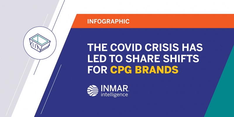 The COVID Crisis has led to Share Shifts for CPG Brands