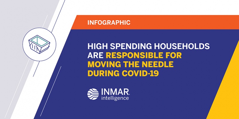 High-Spending Households are Responsible for Moving the Share Needle During the COVID-19 Crises