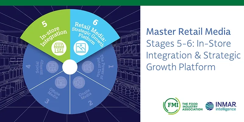 Retail Media Stages 5-6 webinar infographic on in-store integration and strategic growth by FMI and Inmar Intelligence.