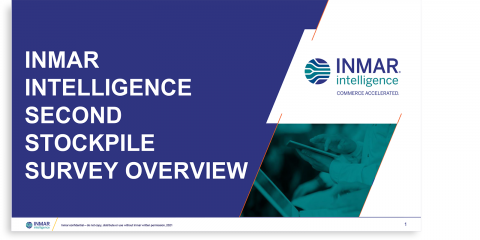 July 2021 Inmar Intelligence Second Stockpile Survey