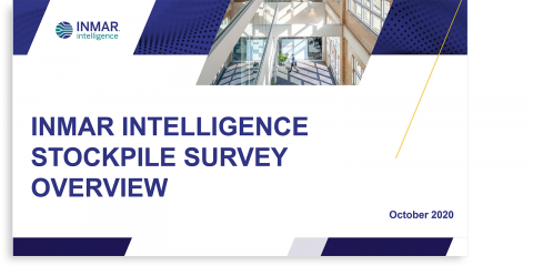 October 2020 Inmar Intelligence Stockpile Survey