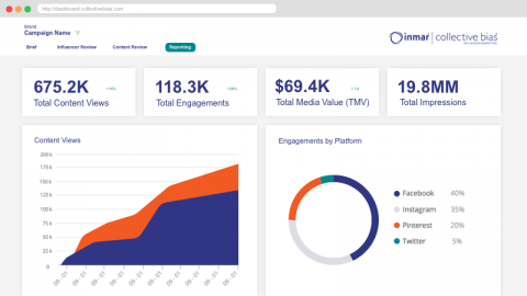 Influencer Measure Dashboard