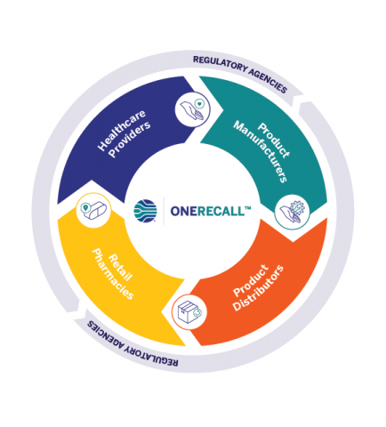 OneRecall™ Community