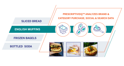PRESCRIPTIVEIQ™