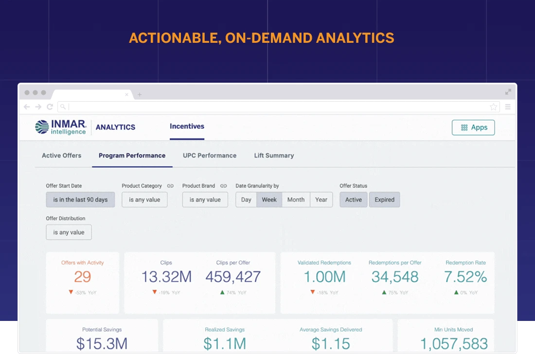 Actionable, On-Demand Analytics