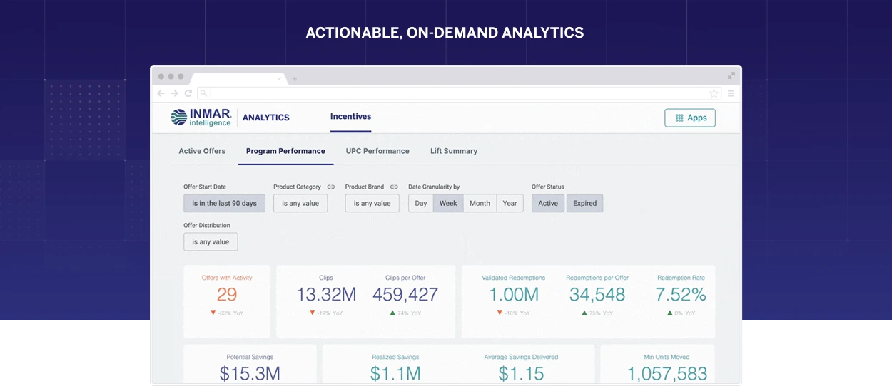 Actionable, On-Demand Analytics