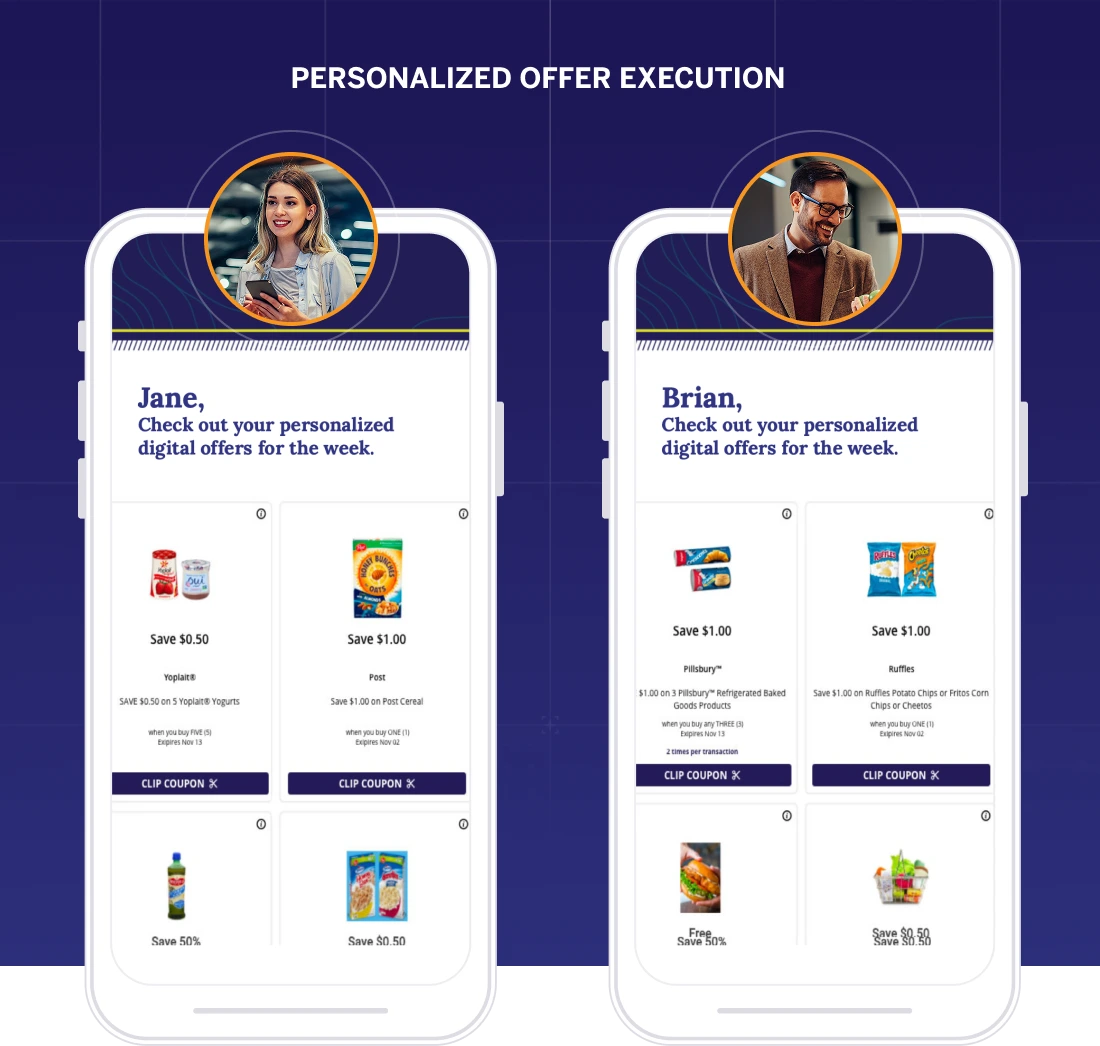 Personalized Offer Execution