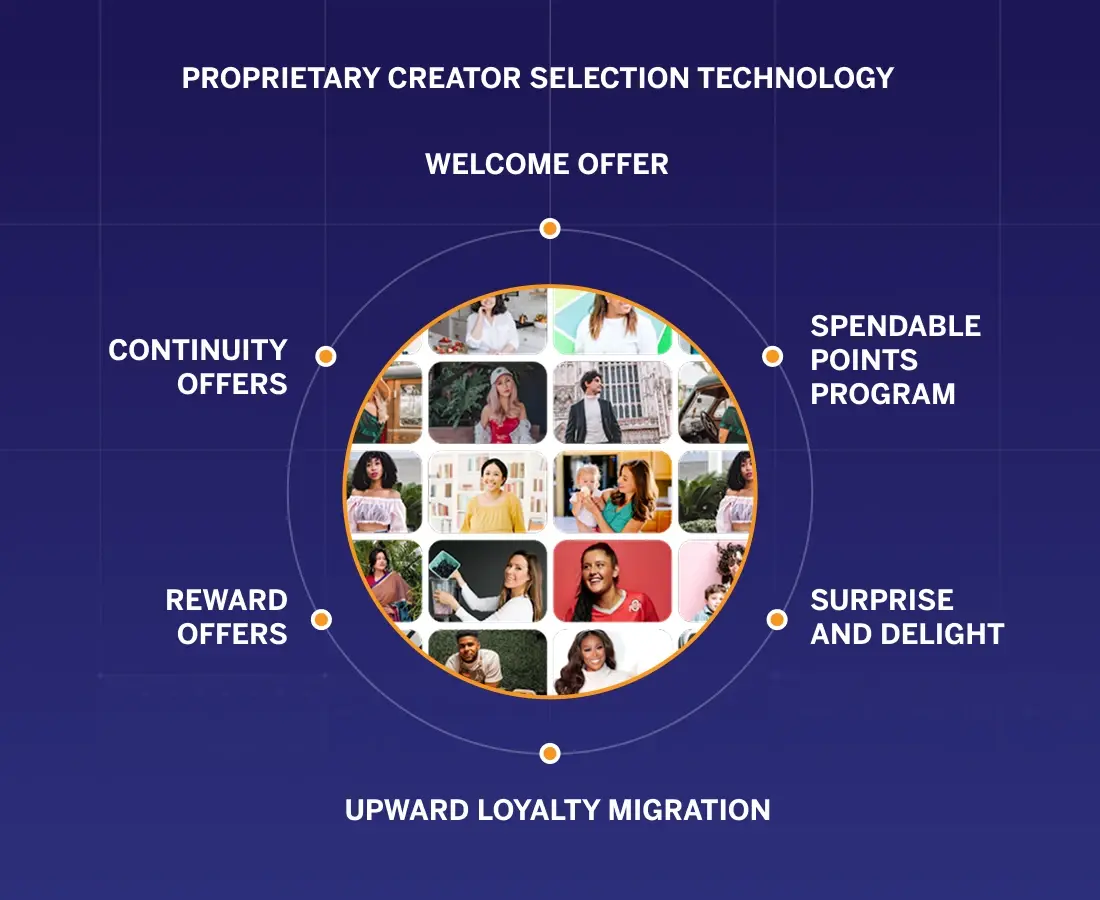 Driving Loyalty Through Shopper-Centric Programs