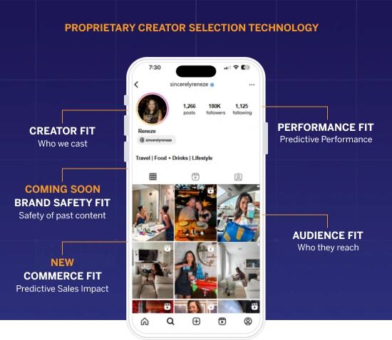 Proprietary Creator Selection Technology